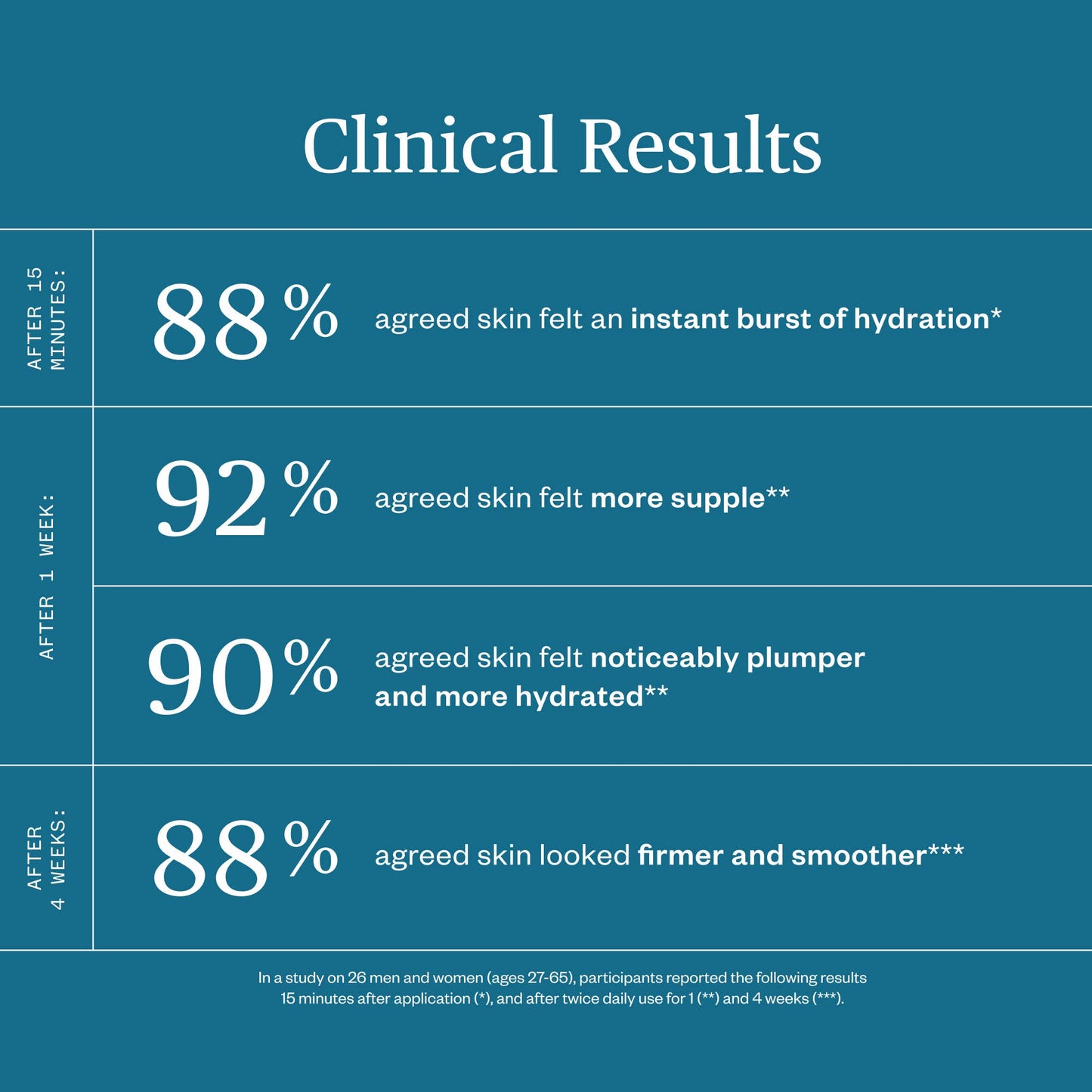 Forest Water Hyaluronic Serum